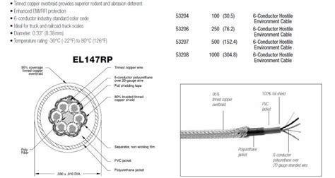 Load Cell Wiring Color Code Industrial Electronic Components