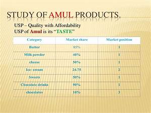 New Amul The Taste Of India And A Campaign