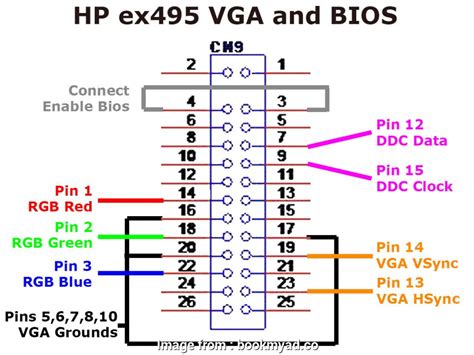 As we all know, there are two wiring schemes: Rj45 To, Wiring Diagram Simple Vga Rj45 Wiring Diagram ...