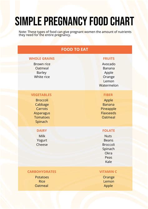 5th Week Pregnancy Food Chart
