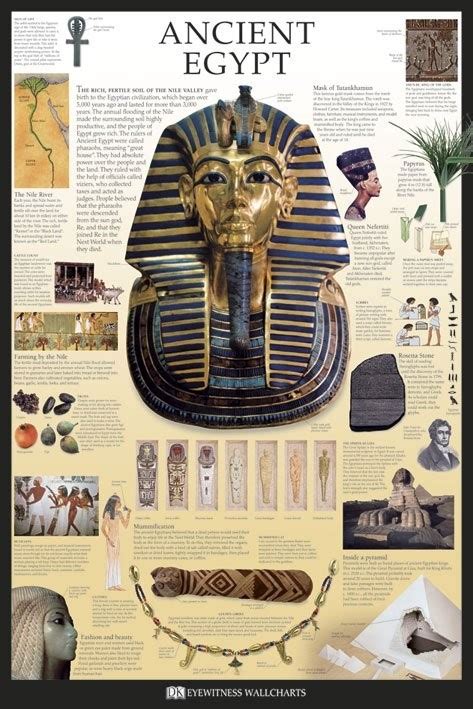 timeline of ancient egypt poster egypt poster ancient