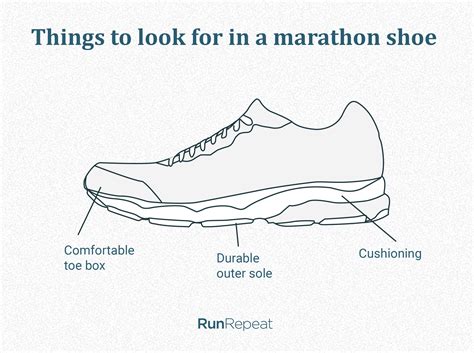 Best Marathon Running Shoes Shoes Tested In Runrepeat