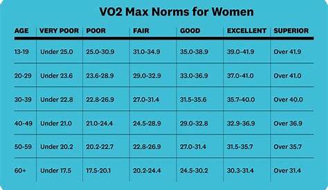 vo2 max race time chart
