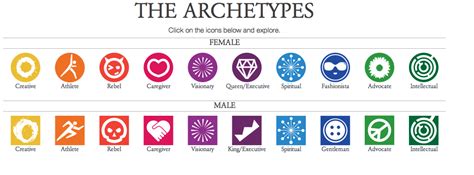 Inside Modern Day Archetypes Dissecting The Caregiver Archetypes