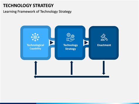 Technology Strategy Powerpoint Template