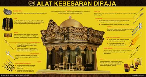 Kemuncaknya dipasangkan lambang negeri kedah yang diperbuat daripada perak. Somewhere Over The Rainbow: ALAT-ALAT KEBESARAN DIRAJA