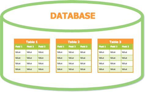 Database Tutorial Part 1 About Databases Creating Databases
