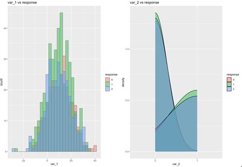 Ggplot R Automatically Recognizing The Type Of Variable Stack