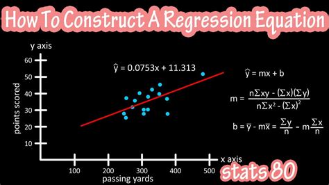 A dependent variable is the variable which is dependent over the. How To Construct Draw Find A Linear Regression Line ...