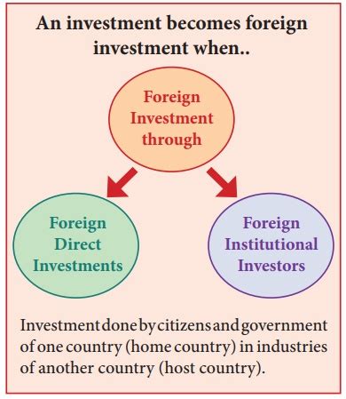 Foreign Direct Investment FDI And Trade International Economics
