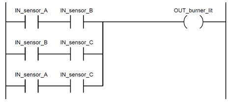 Contacts And Coils In Plc Ladder Logic Instrumentation Tools Plc
