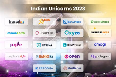 2023 Update 18 Unicorn Startups In India That Joined The Billionaire