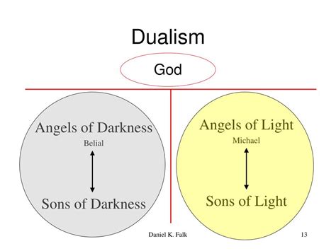 Ppt Religious Life At Qumran Powerpoint Presentation Free Download
