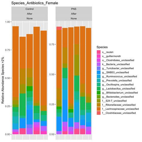 R Trying To Change Colour Of One Variable In Ggplot Geom Bar Dependent On The String Stack