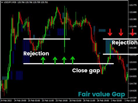Buy The Fair Value Gap Technical Indicator For Metatrader 4 In
