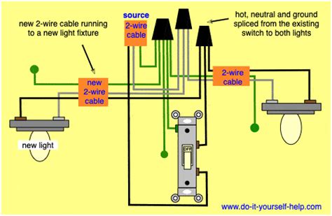 Add A New Light Fixture Wiring Diagrams Do It Yourself