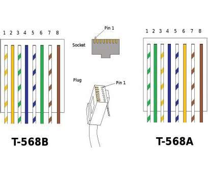Jacket awg specification (mm) material thickness (nom. File: Ethernet Cat6 Crossover Cable Wiring Diagram
