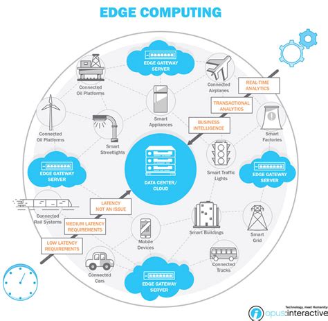 What it means for edge computing (free pdf) (techrepublic). How IoT, Efficient Data Distribution, and Edge Computing ...