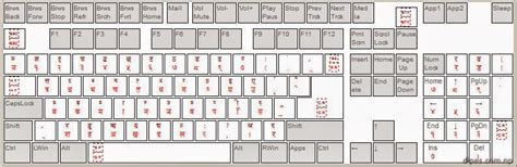 Nepali Unicode Romanized Keyboard Download Language Technology Kendra