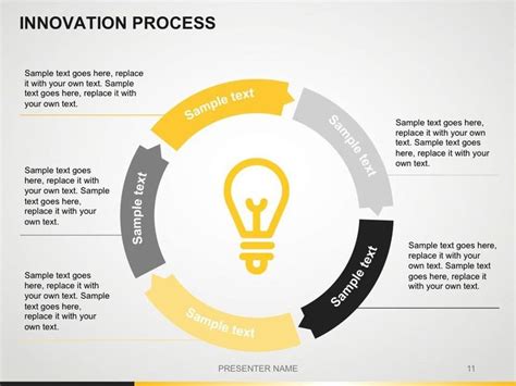 Innovation Process Design Thinking Process Powerpoint Templates