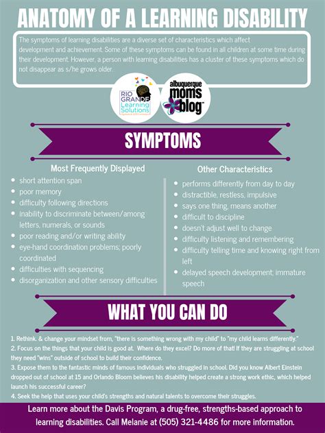 Read about learning disabilities, like the skills affected such as reading, writing, listening, speaking, reasoning, and mathematics. Anatomy of a Learning Disability :: Signs, Symptoms, and ...