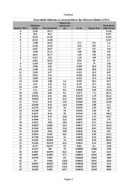 Tabela Fio Esmaltado Awg Tabela Fios Awg Docsity