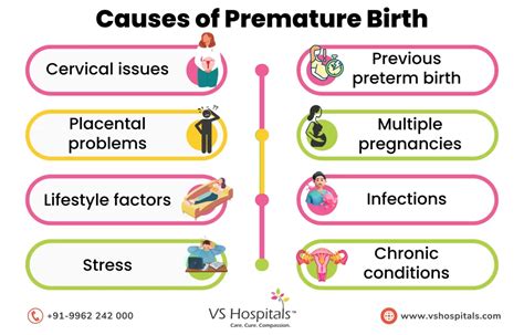 Causes Of Premature Birth 10 Best Tips Vs Hospitals