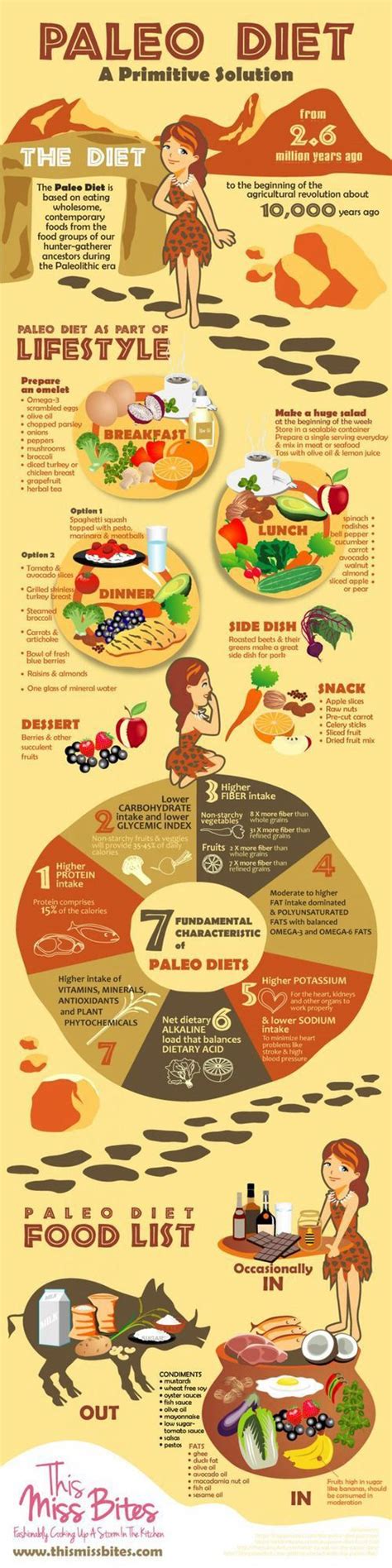 The Ultimate Guide To Eating Paleo Infographic Paleolithic Diet