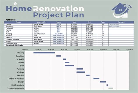 Home Renovation Project Management Template