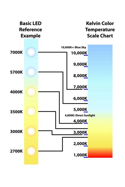 Color Temperature Explained