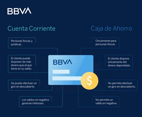 Caja De Ahorro Y Cuenta Corriente Simplifican El Manejo Cotidiano Del