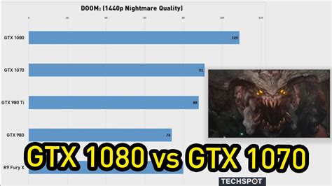 Gtx 1080 Vs Gtx 1070 Gaming Benchmarks 1440p Youtube