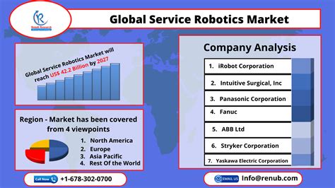 Service Robotics Market Size Global Forecast 2022 2027 Industry
