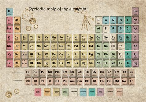 Periodic Table Print Vintage Periodic Table Of Elements Poster Print