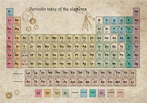 Periodic Table Of Elements Periodic Table Poster Vintage Etsy