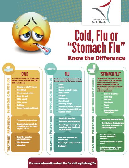 Seasonal Flu Franklin County Public Health