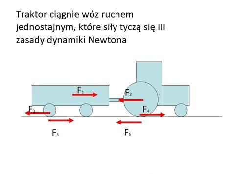 Zasady Dynamiki Newtona Laws Of Motion Quizizz