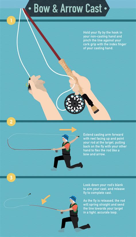 Advanced Fly Casting Techniques Take Your Fly Fishing To The Next