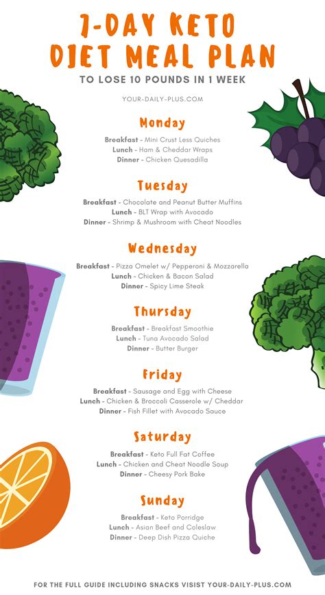 7-Day Keto Meal Plan and Guide