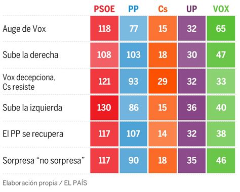 Remarques sur la situation politique en Espagne | 送麦客
