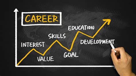 Assessing your Career at the End of the Year