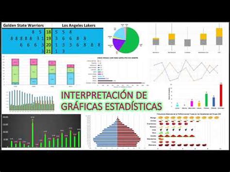 Interpretación de Gráficas Estadísticas 1º Parte YouTube