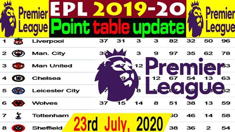 Premier League Point Table Today Epl Point Table 23rd July 2020