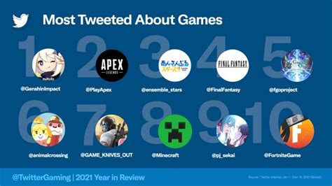 Twitter Y Los Videojuegos En 2021 Los Datos Que Debes Conocer