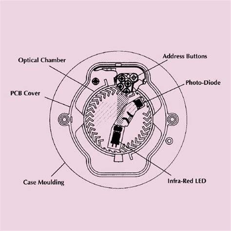 The xp95 smoke and heat detectors all fit the xp95 mounting base. Apollo XP95 Optical Smoke Detector