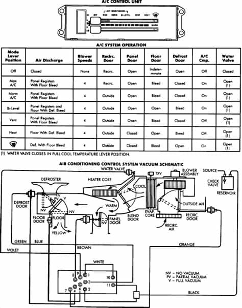 Need vacuum diagram for 1988 jeep wrangler 4.2 cyl 5 speed