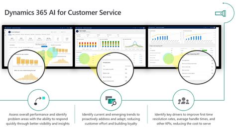 How To Achieve Customer Service Success With Microsoft Dynamics 365