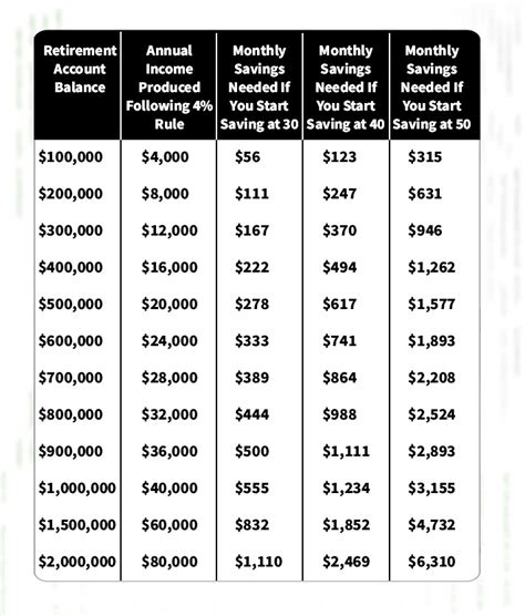 Retirement Calculator How Much You Need To Save