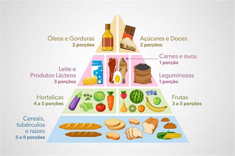 As 25 Melhores Ideias De Piramide Alimentar Brasileira No Pinterest
