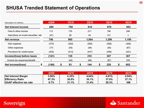 Contact a customer service representative at. Santander Holdings USA, Inc. - FORM 8-K - EX-99.1 - March ...